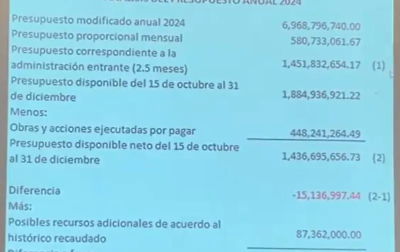analisis-presupuesto-2024-obras-por-pagar