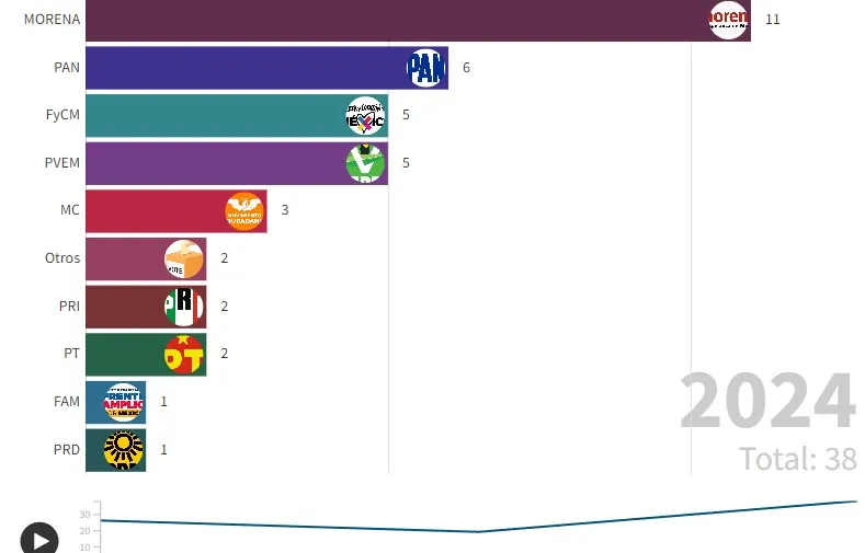 ni-voz-ni-voto-reportaje-especial-ibero-pue