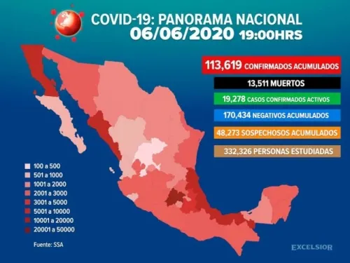 Suben a 113,619 los casos positivos de Covid-19 en México