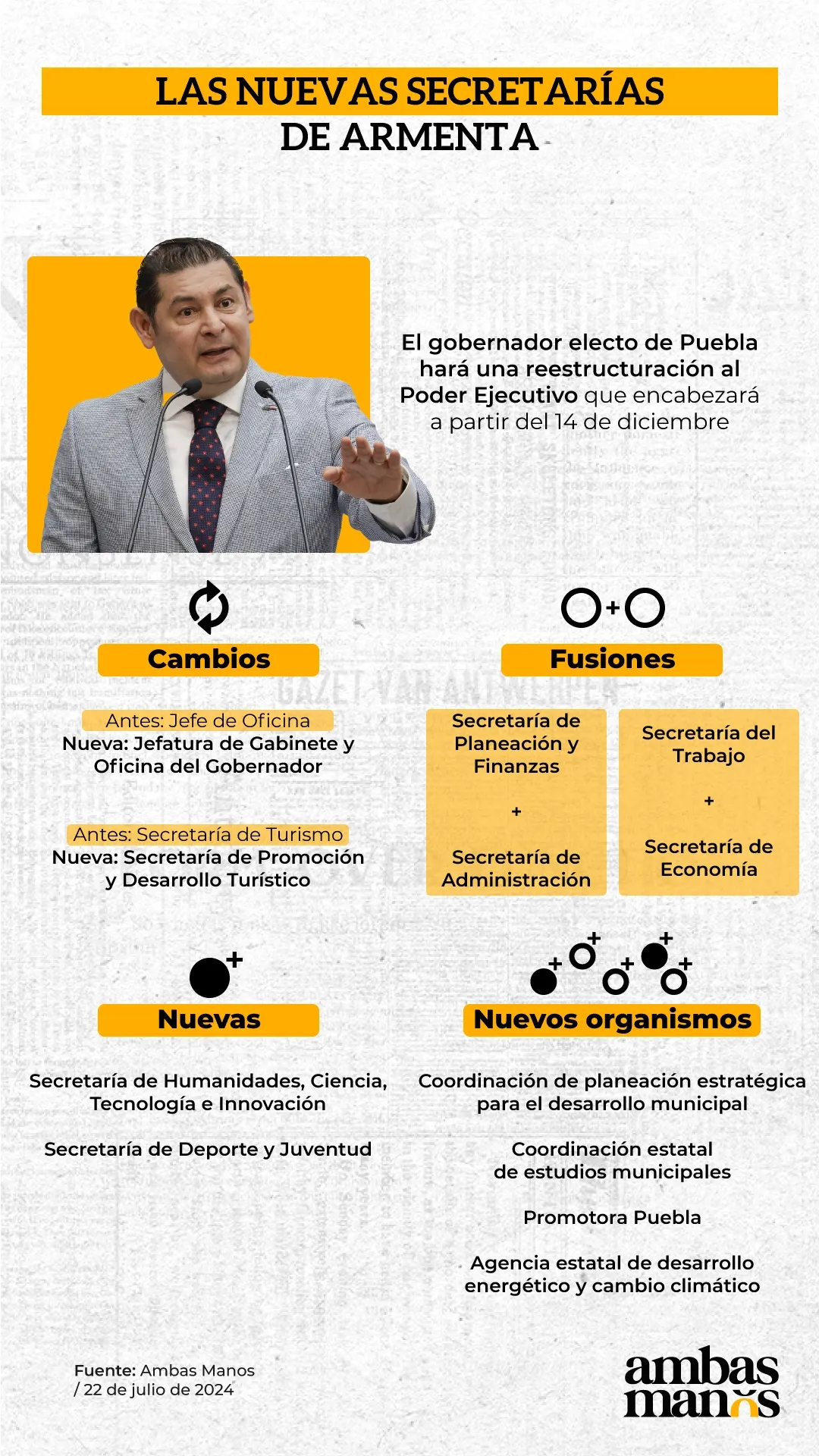 El gobernador electo, Alejandro Armenta Mier, anunció una reestructuración del gabinete de Puebla que incluye modificaciones, creaciones y fusiones.  