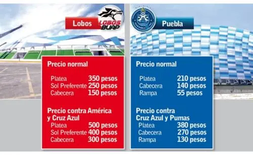 ¡Increíble pero cierto! Boletos para ver a Lobos más caros que los del Puebla