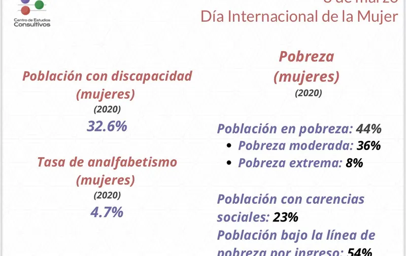 estadisticas-mujeres