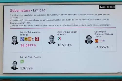 Representantes de Barbosa y MEA advierten que defenderán hasta los tribunales su triunfo