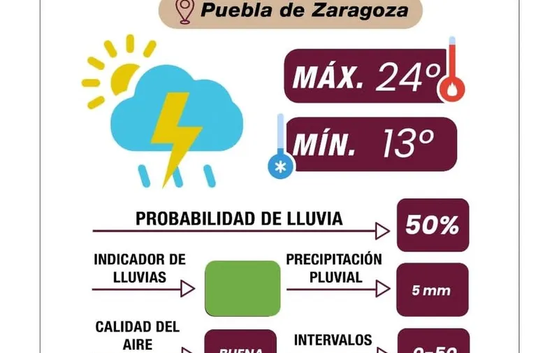 pronostico-tiempo-pue-091625