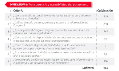 reporte-legislativo-upaep-dimension-4