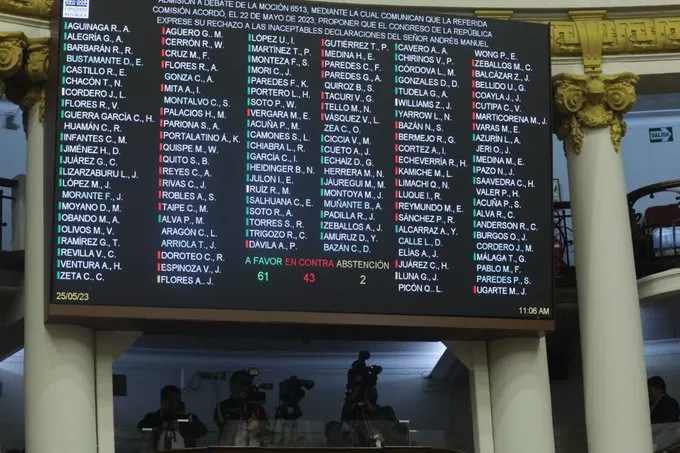 Congreso de Perú