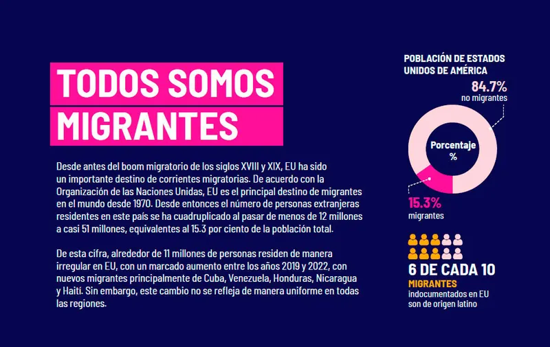 todos-somos-migrantes
