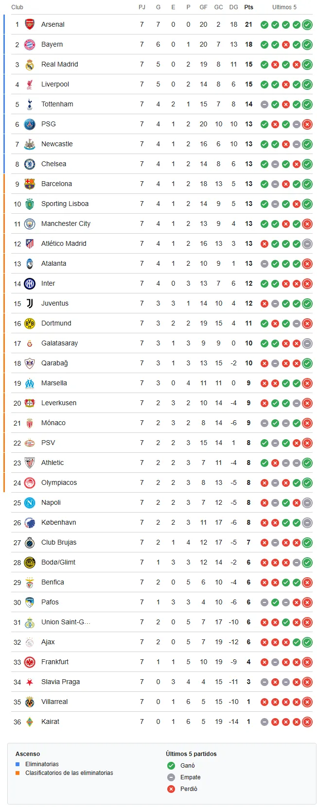 tabla-posiciones-champions-25-26-ultima-jornada