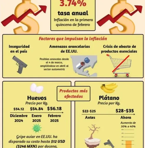 Foto: Especial