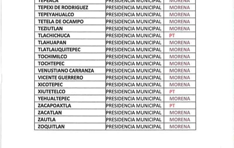 Morena y PT