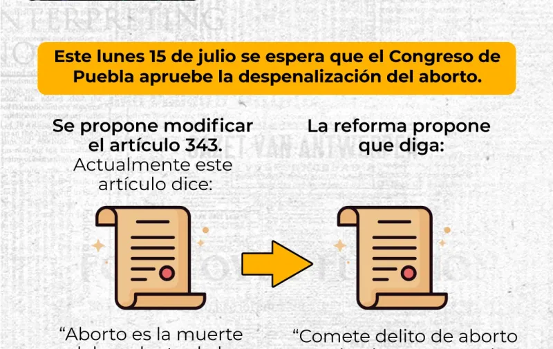 Este 15 de julio se vota para despenalizar el aborto en Puebla en el Congreso local. Con ello el estado pasaría a la historia como el número 14 del país en garantizar el derecho de las mujeres a decidir sobre sus cuerpos.