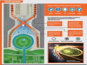 Primera etapa del nuevo aeropuerto quedará lista en 2020