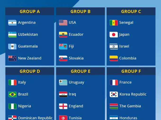 Mundial sub 20 FIFA