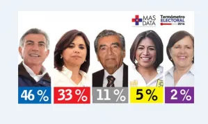 Gali cierra la carrera con ventaja de 13 puntos