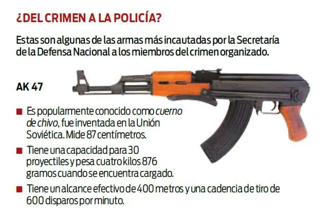 Sinaloa busca usar armas incautadas contra el narco
