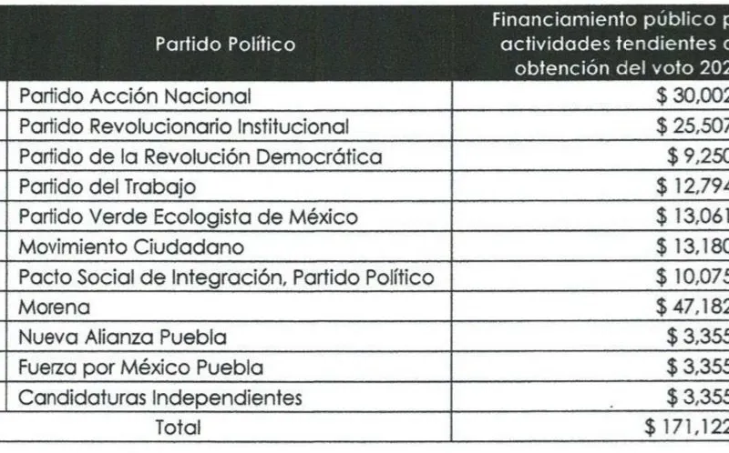 Presupuesto electoral