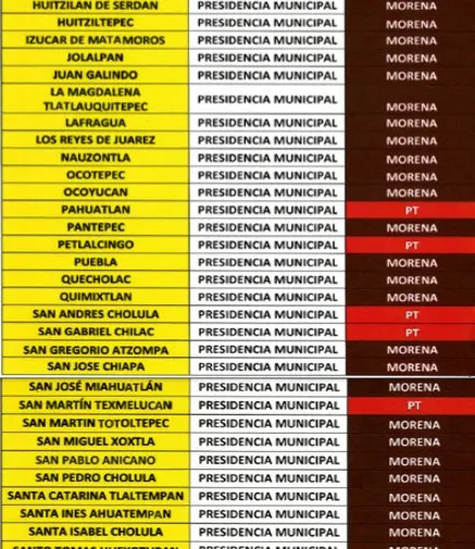 tabla-presidencias-municipales-seguiremos-haciendo-historia