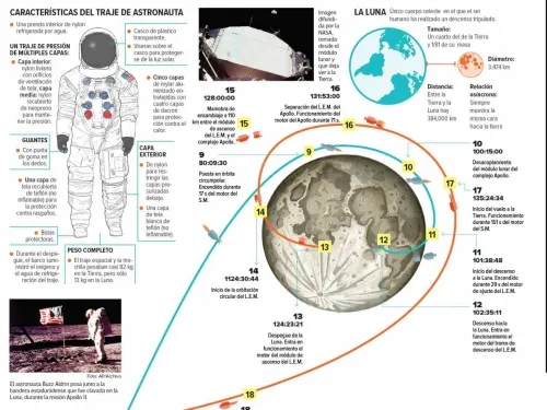 Huella humana, intacta desde la llegada del hombre a la Luna