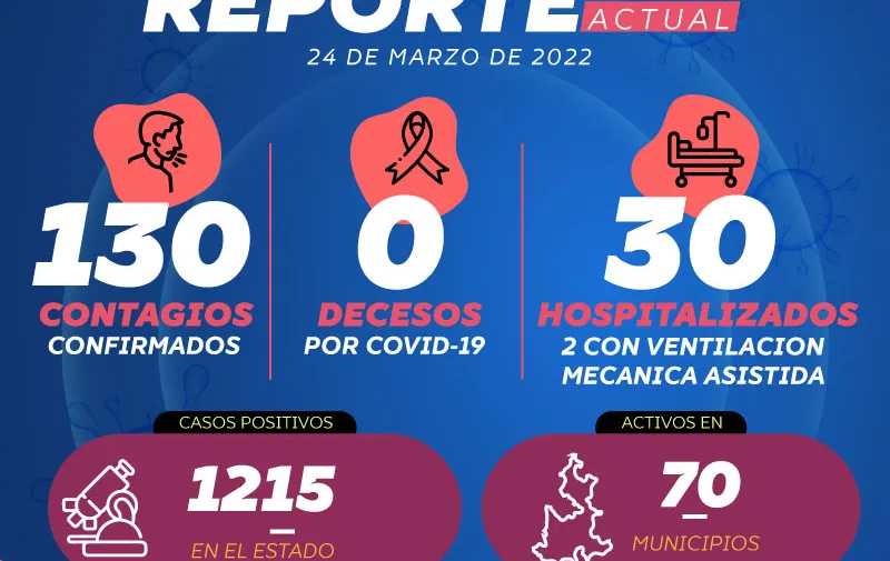 reporte-covid-032423