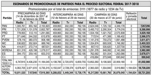 Comienza el jueves el bombardeo de anuncios electorales