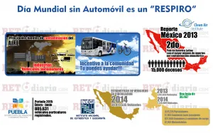 Calidad del aire poblano, en rangos aceptables