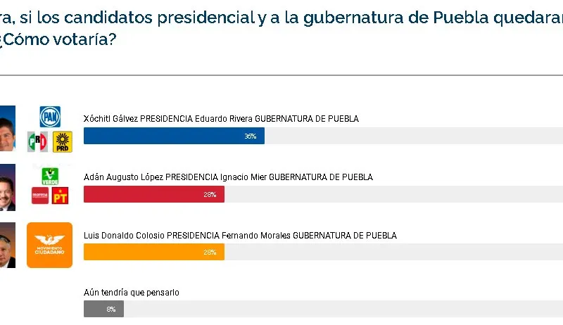 formula-presidencia-gubernatura-02