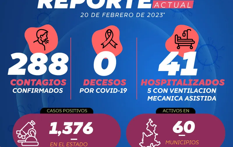 reporte-covid-022023
