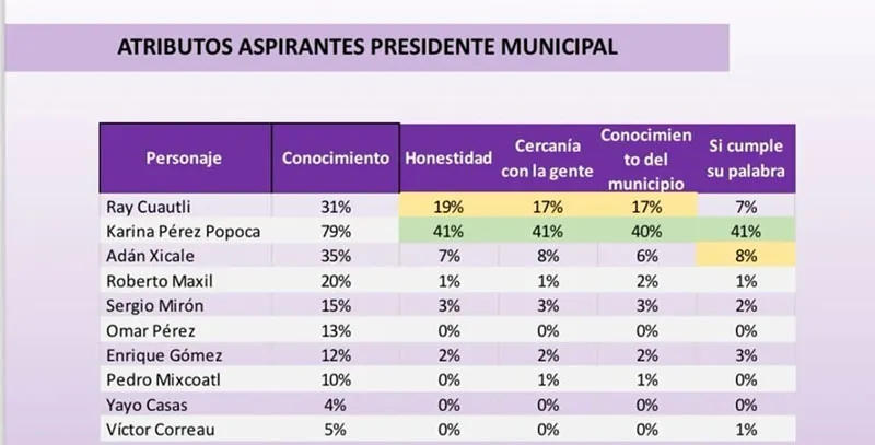 atributos-aspirantes-san-andres-cholula