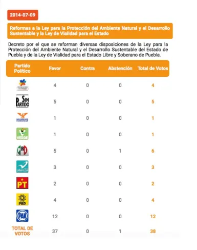 imagen-votacion