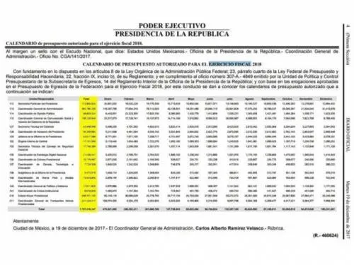 Este es el presupuesto de cada dependencia para 2018