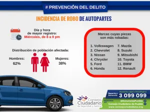 Volkswagen, la marca que reporta el mayor número de robo de autopartes