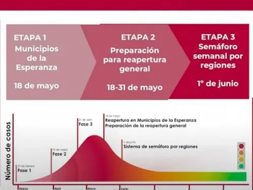 En cinco días arranca el plan de reactivación para ‘nueva normalidad’