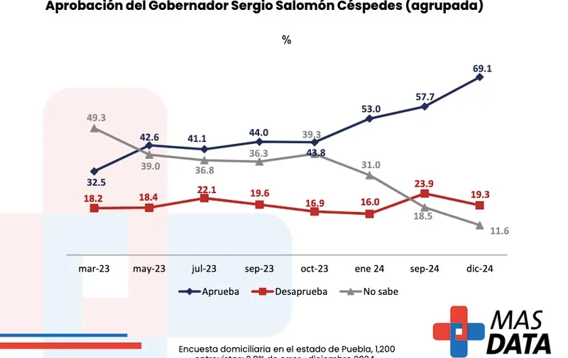 aprobacion-sergio-salomon-cespedes