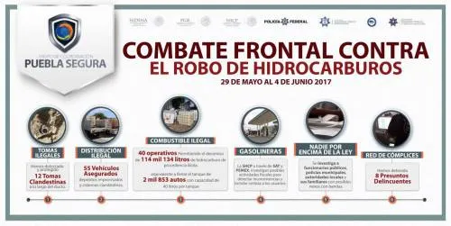 Combate al robo de combustible, hasta las últimas consecuencias: Grupo Puebla Segura