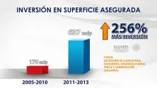 Acciones en el campo durante 3 años de gobierno de RMV