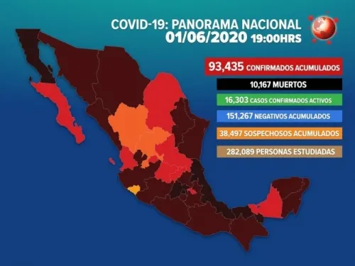 Aumentan a 93,435 los casos positivos de Covid-19 en México