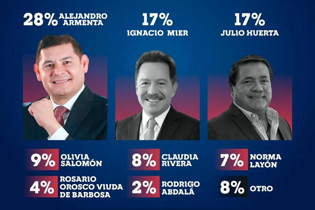 Alejandro Armenta Encuesta Ce Research Campaigns And Elections
