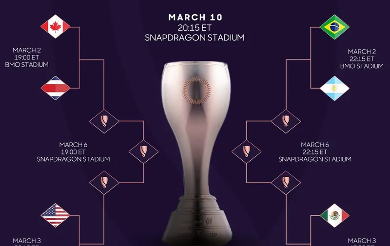 Copa Oro W