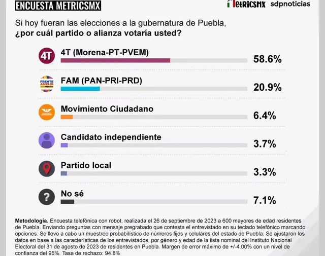 partidos-alianzas-puebla-metricsmx
