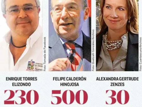 Allegados financian a los independientes; Calderón dio $500 mil a su esposa