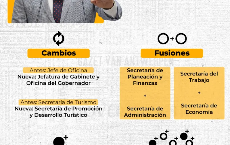 El gobernador electo, Alejandro Armenta Mier, anunció una reestructuración del gabinete de Puebla que incluye modificaciones, creaciones y fusiones.  