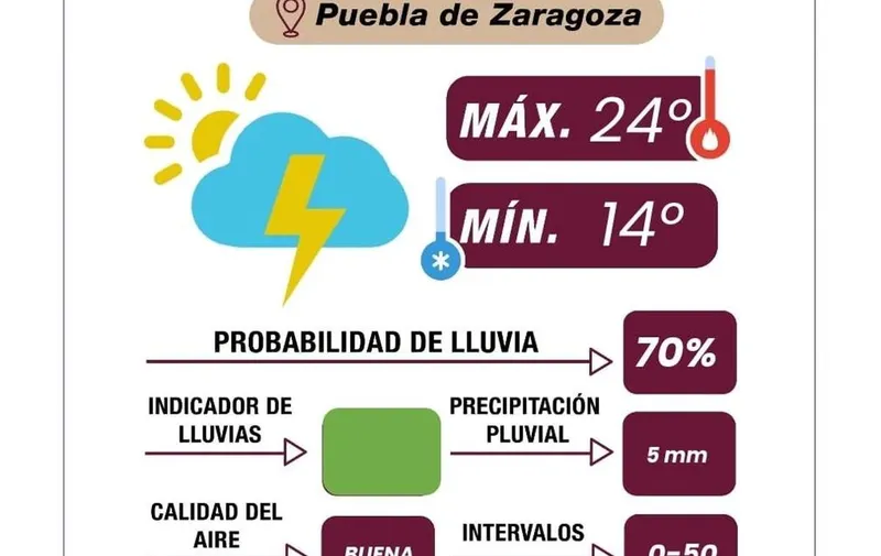 pronostico-del-tiempo-pue