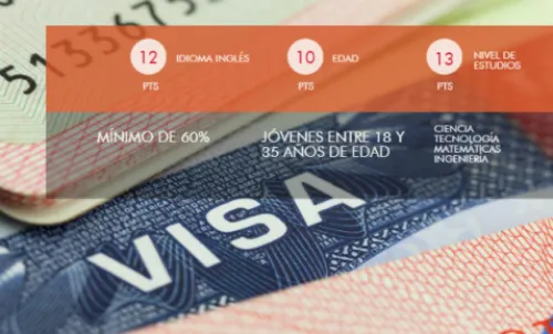 Nivel de inglés y rango de edad; lo que necesitas para obtener la visa en la era Trump