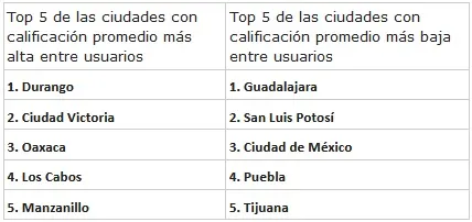 Imagen del artículo