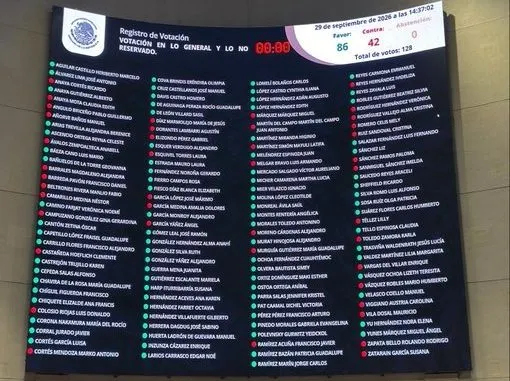 Senado aprueba reforma que limita la doble nacionalidad para aspirantes a Presidencia y gubernaturas