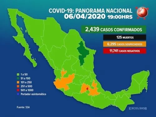 Aumentan a 2,439 casos positivos de Covid-19 en México
