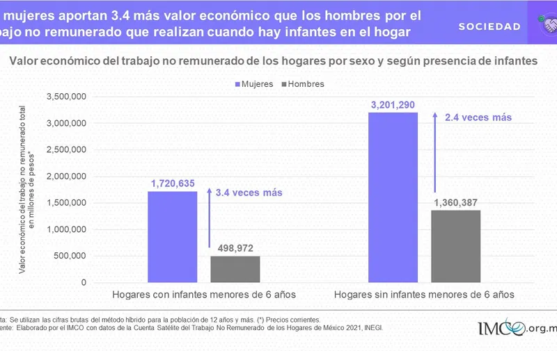 madres-mercado-laboral-mexico