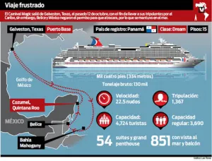 México evita crucero por temor a ébola