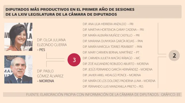 Imagen del artículo