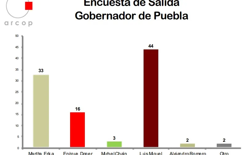 Imagen del artículo